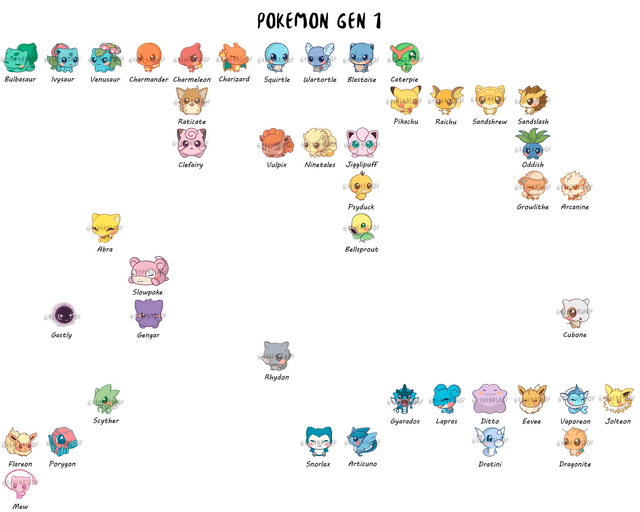 PICK Pokemon Gen 1 Stickers