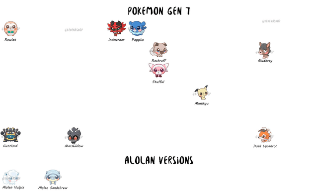 Pokemon Gen 6-7-8-9 Marcapáginas / Bookmarks