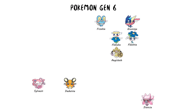 Pokemon Gen 6-7-8-9 Marcapáginas / Bookmarks