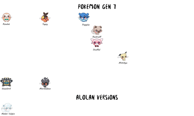 Pokemon Gen 6/7/8/9 Stickers