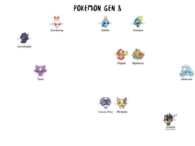 Pokemon Gen 6/7/8/9 Stickers