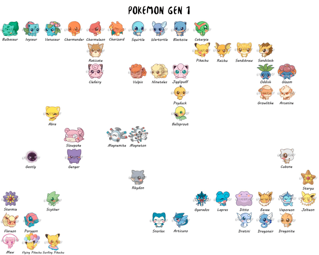 Pokemon Gen 1 Marcapáginas / Bookmarks