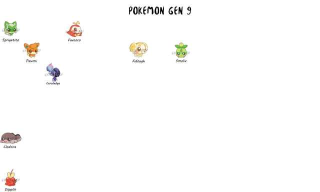 Pokemon Gen 6-7-8-9 Marcapáginas / Bookmarks