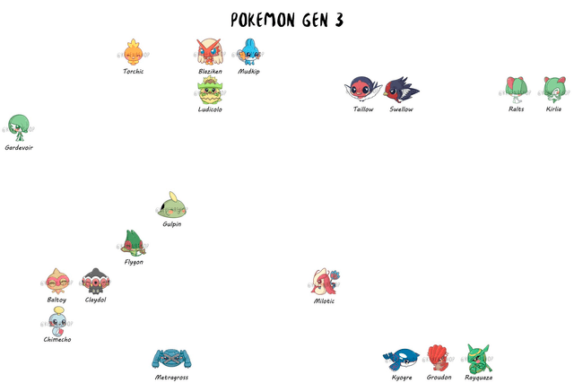 Pokemon Gen 3 Marcapáginas / Bookmarks