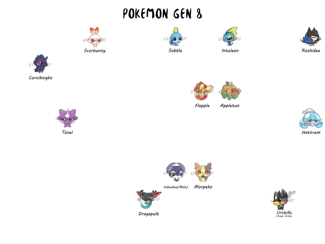 Pokemon Gen 6-7-8-9 Marcapáginas / Bookmarks