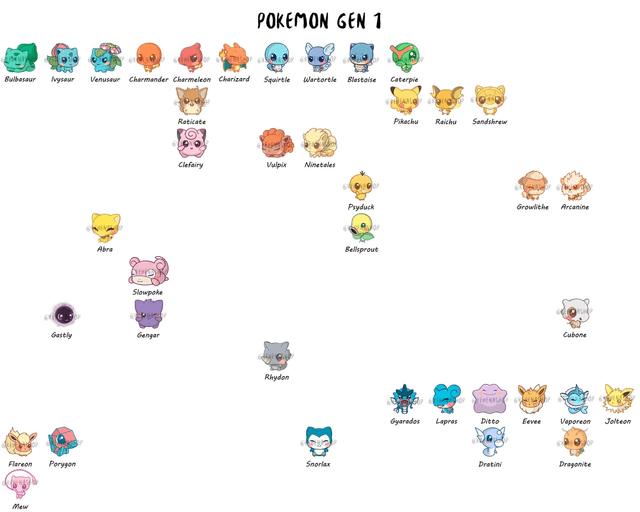 Pokemon Gen 1 Imán para nevera / Fridge magnet