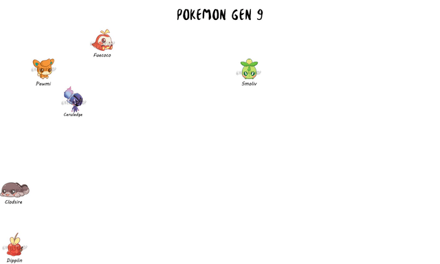 Pokemon Gen 6/7/8/9 Stickers