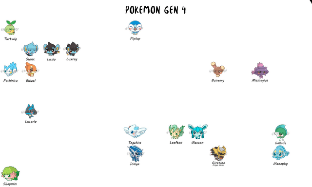 Pokemon Gen 4 Marcapáginas / Bookmarks